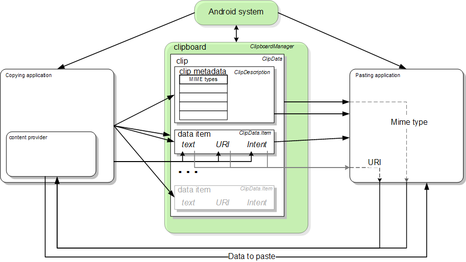 copy_paste_framework-4906796